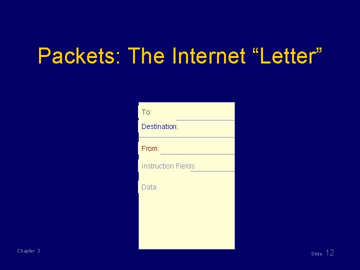 Packets: The Internet “Letter” To: Destination: From: Instruction Fields: Data Chapter 3 Slide 12