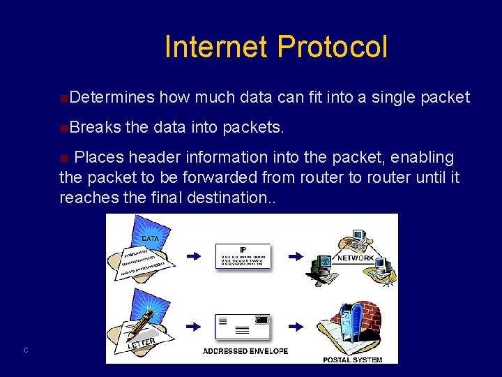 Internet Protocol n. Determines n. Breaks how much data can fit into a single