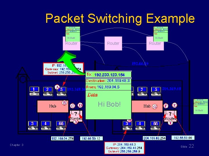 Packet Switching Example Hi Bob! Router 192. 233. 123. 154 Hi Bob! Chapter 3