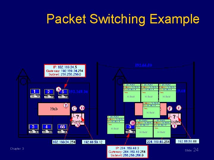 Packet Switching Example Hi Bob! Hi Bob! Chapter 3 Hi Bob! Slide 24 