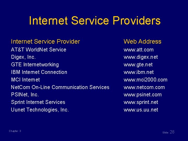 Internet Service Providers Internet Service Provider Web Address AT&T World. Net Service Digex, Inc.