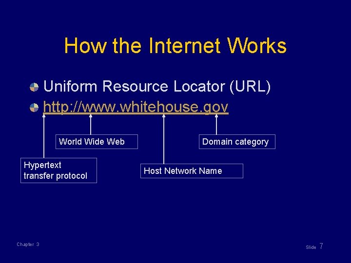 How the Internet Works Uniform Resource Locator (URL) http: //www. whitehouse. gov World Wide