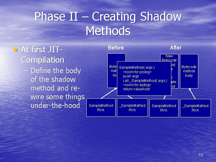 Phase II – Creating Shadow Methods • At first JIT- Compilation – Define the