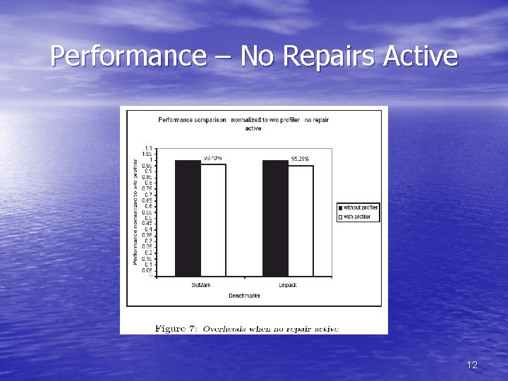 Performance – No Repairs Active 12 