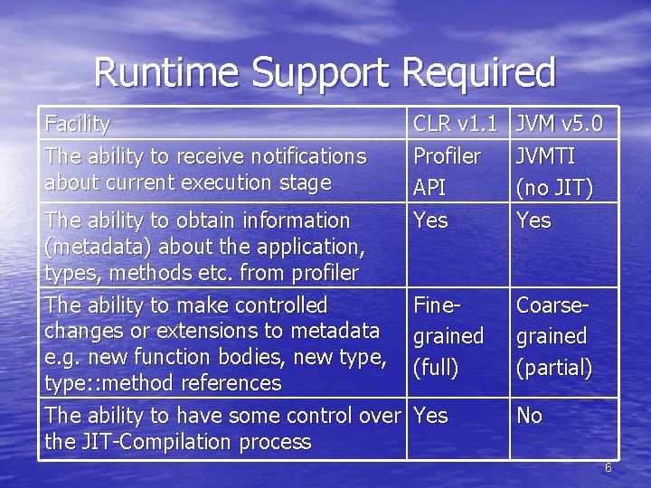 Runtime Support Required Facility The ability to receive notifications about current execution stage The