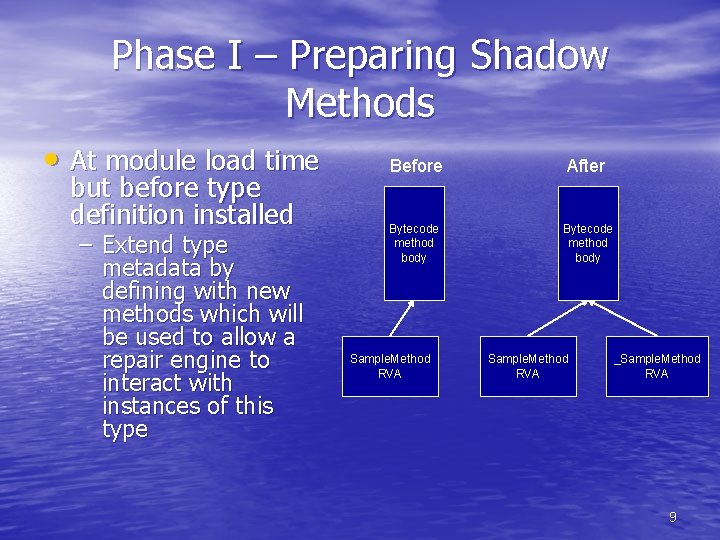 Phase I – Preparing Shadow Methods • At module load time but before type