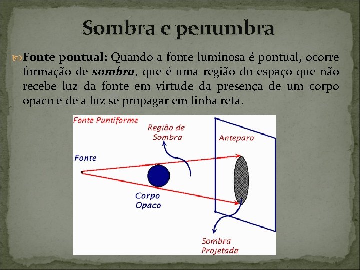 Sombra e penumbra Fonte pontual: Quando a fonte luminosa é pontual, ocorre formação de