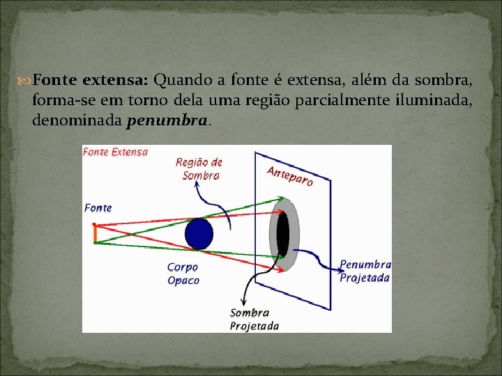  Fonte extensa: Quando a fonte é extensa, além da sombra, forma-se em torno