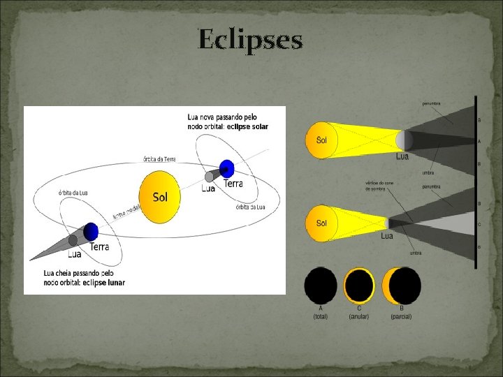 Eclipses 