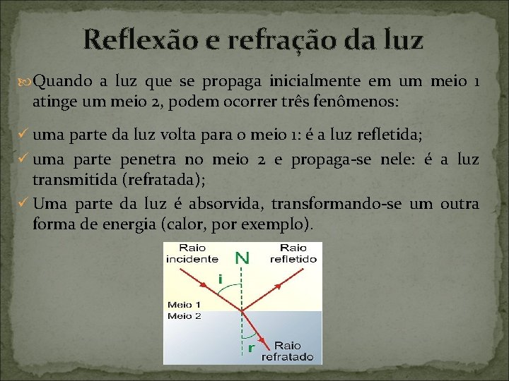 Reflexão e refração da luz Quando a luz que se propaga inicialmente em um