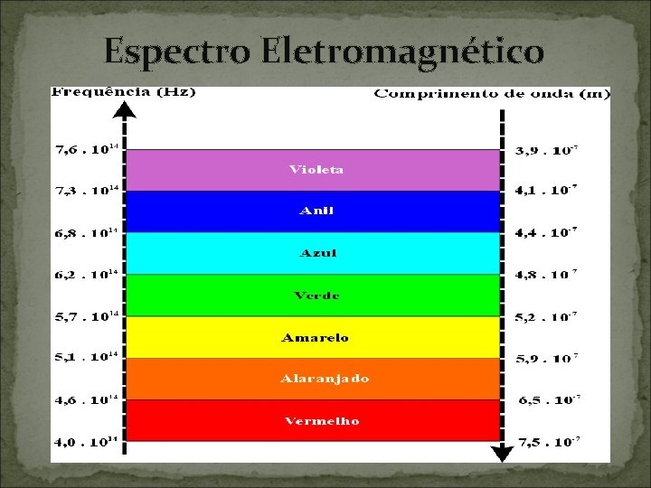 Espectro Eletromagnético 