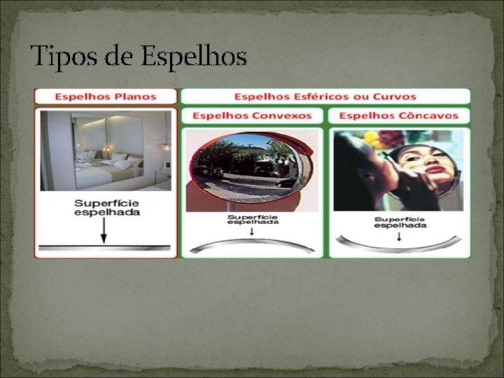 Tipos de Espelhos 