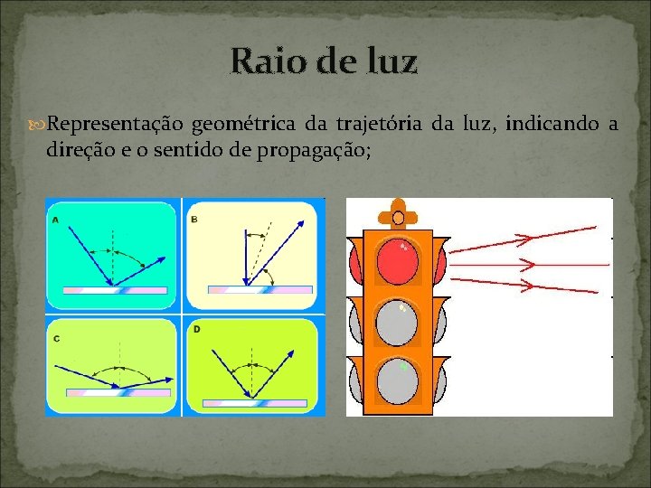 Raio de luz Representação geométrica da trajetória da luz, indicando a direção e o