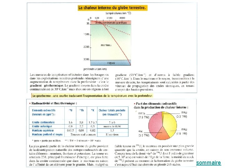 sommaire 