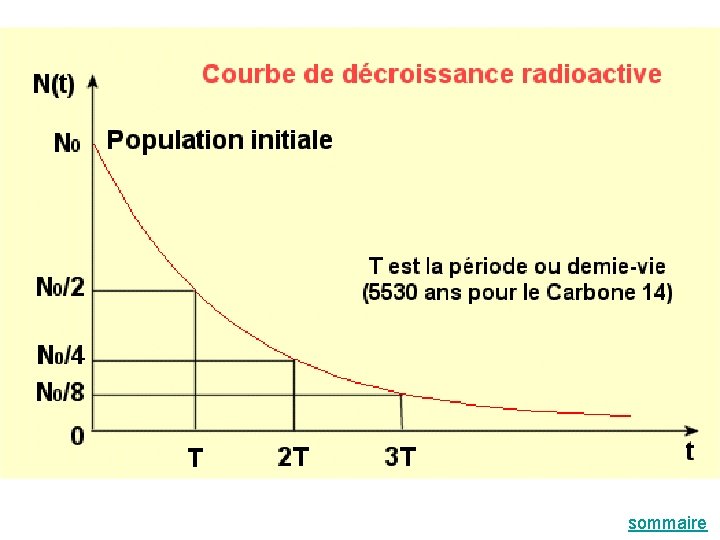 sommaire 