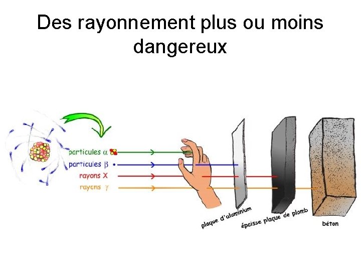 Des rayonnement plus ou moins dangereux 