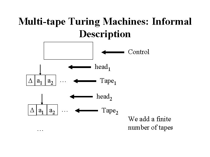 Multitape Turing Machines Informal Description Control head 1