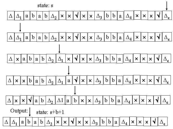 state: s 1 a b a b 2 3 b b a 4 e