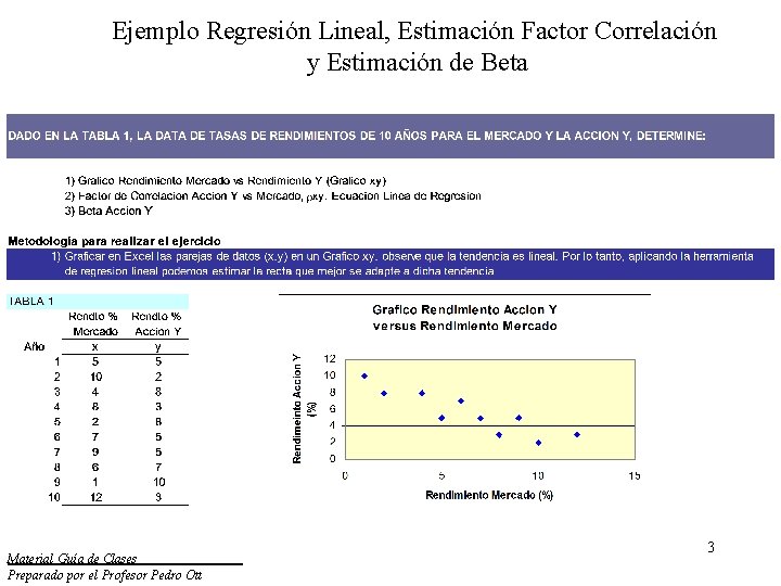 Ejemplo Regresión Lineal, Estimación Factor Correlación y Estimación de Beta Material Guía de Clases