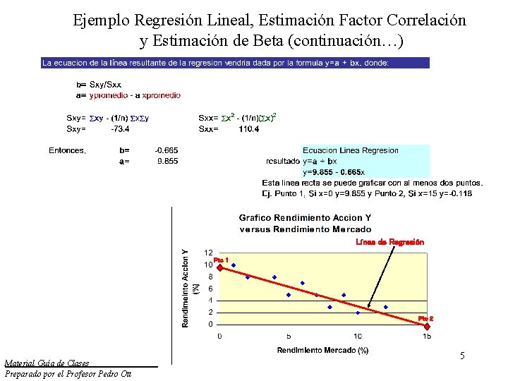 Ejemplo Regresión Lineal, Estimación Factor Correlación y Estimación de Beta (continuación…) Línea de Regresión