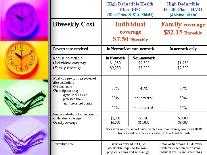 High Deductible Health Plan- PPO (Blue Cross & Blue Shield) Biweekly Cost Individual coverage