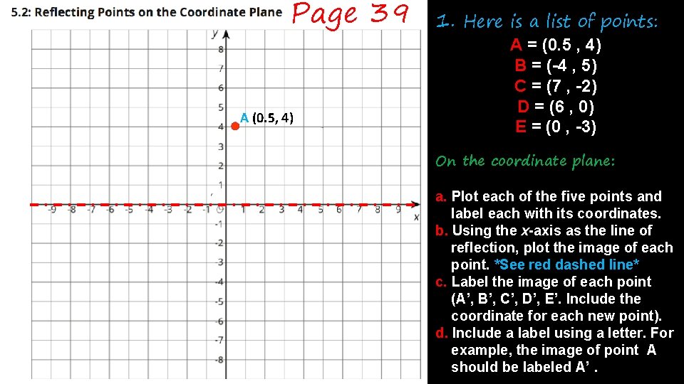 Page 39 A (0. 5, 4) 1. Here is a list of points: A