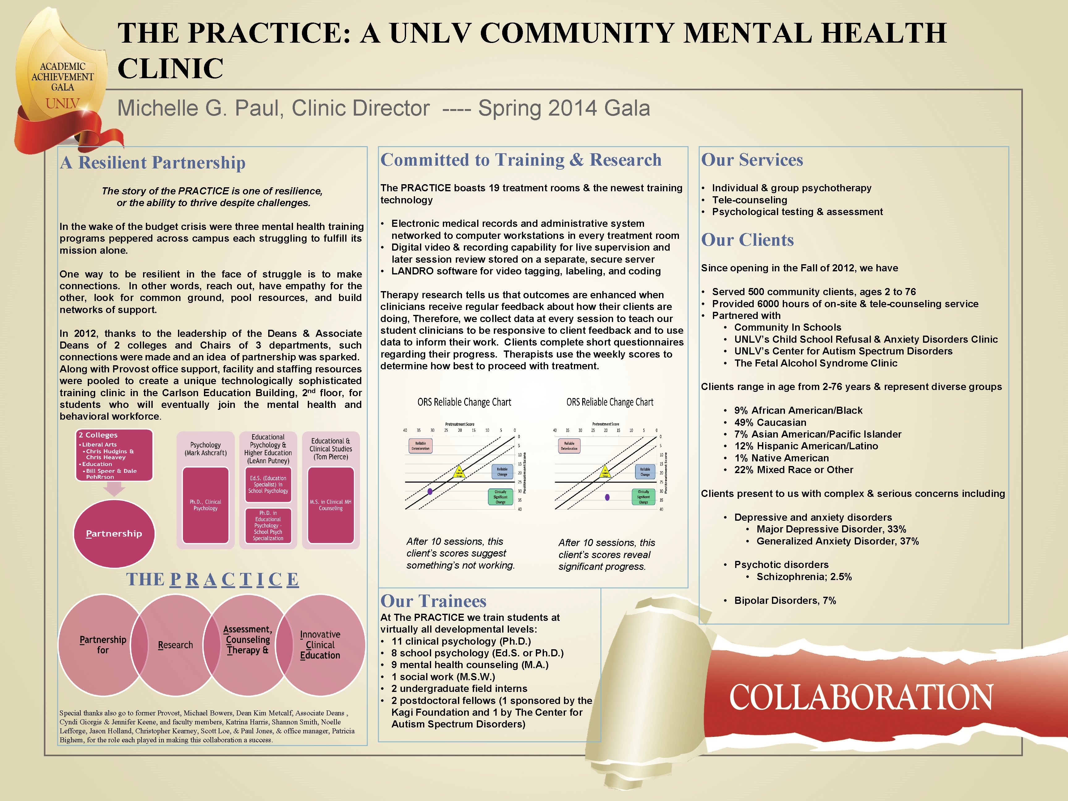 THE PRACTICE: A UNLV COMMUNITY MENTAL HEALTH CLINIC Michelle G. Paul, Clinic Director ----