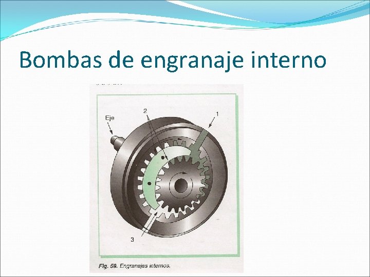 Bombas de engranaje interno 