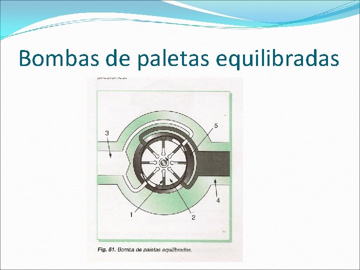 Bombas de paletas equilibradas 