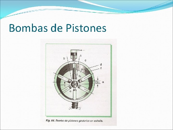 Bombas de Pistones 