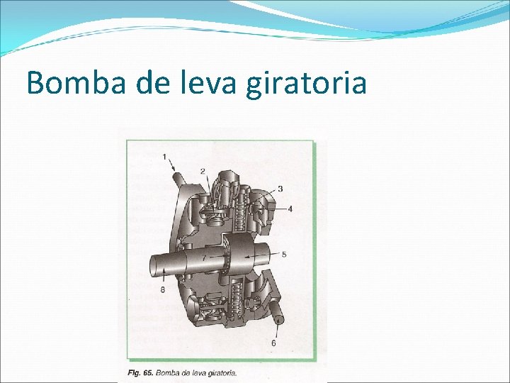 Bomba de leva giratoria 