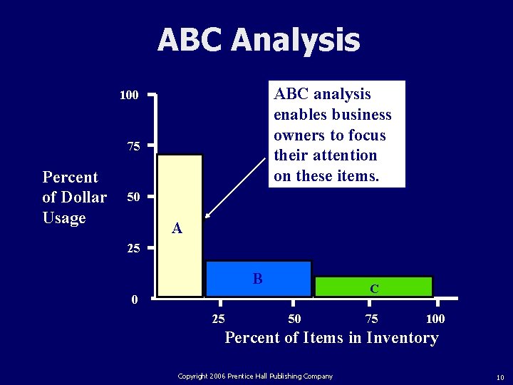 ABC Analysis ABC analysis enables business owners to focus their attention on these items.
