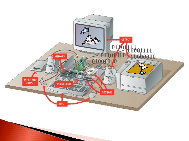 01101111 10001111 01101010 10000000 01001010 01101111 10001111 01101010 10000000 01001010