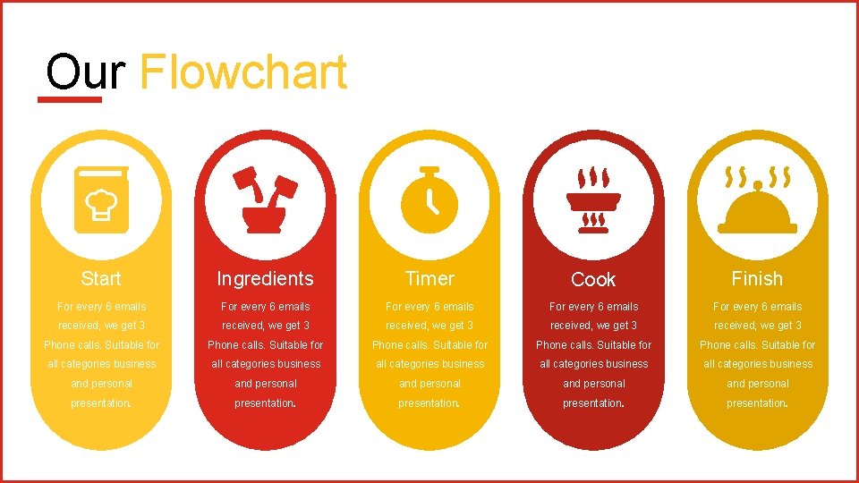 Our Flowchart Start Ingredients Timer Cook Finish For every 6 emails For every 6