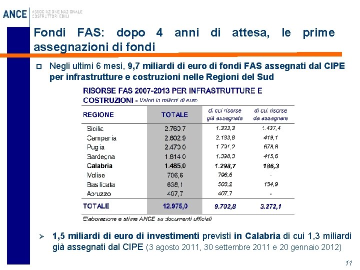 Fondi FAS: dopo 4 anni di attesa, le prime assegnazioni di fondi p Ø