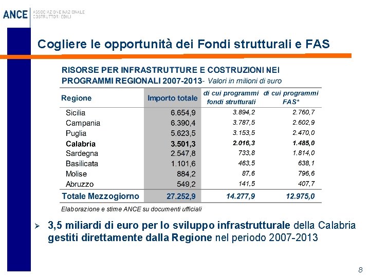 Cogliere le opportunità dei Fondi strutturali e FAS Ø 3, 5 miliardi di euro