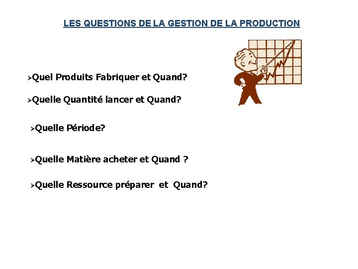 LES QUESTIONS DE LA GESTION DE LA PRODUCTION ØQuel Produits Fabriquer et Quand? ØQuelle