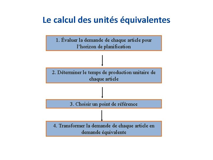 Le calcul des unités équivalentes 1. Évaluer la demande de chaque article pour l’horizon