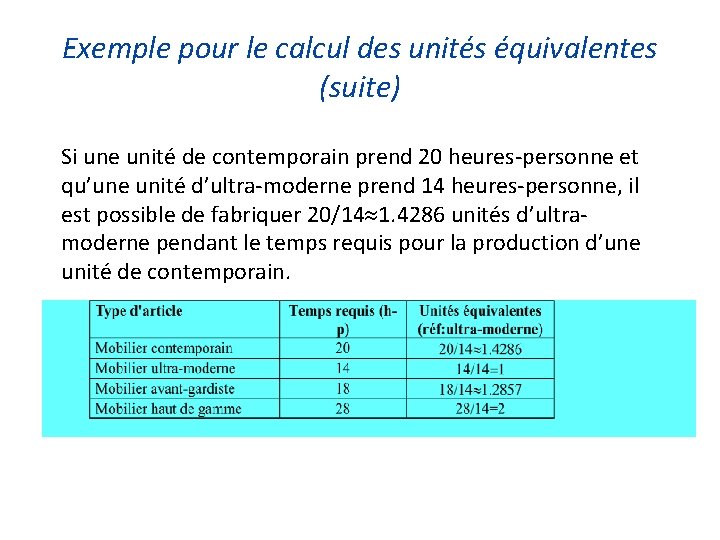 Exemple pour le calcul des unités équivalentes (suite) Si une unité de contemporain prend