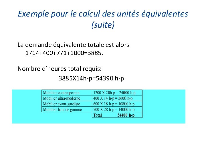 Exemple pour le calcul des unités équivalentes (suite) La demande équivalente totale est alors