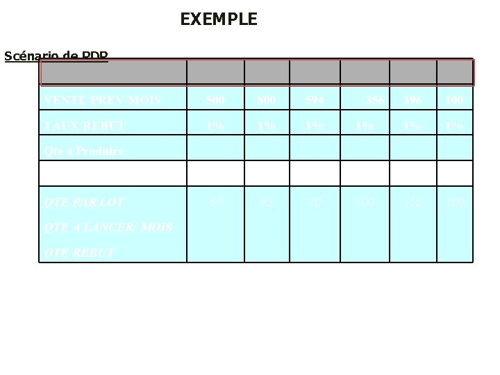 EXEMPLE Scénario de PDP PRODUITS FINIS P 10 P 11 P 4 VENTE PREV/MOIS