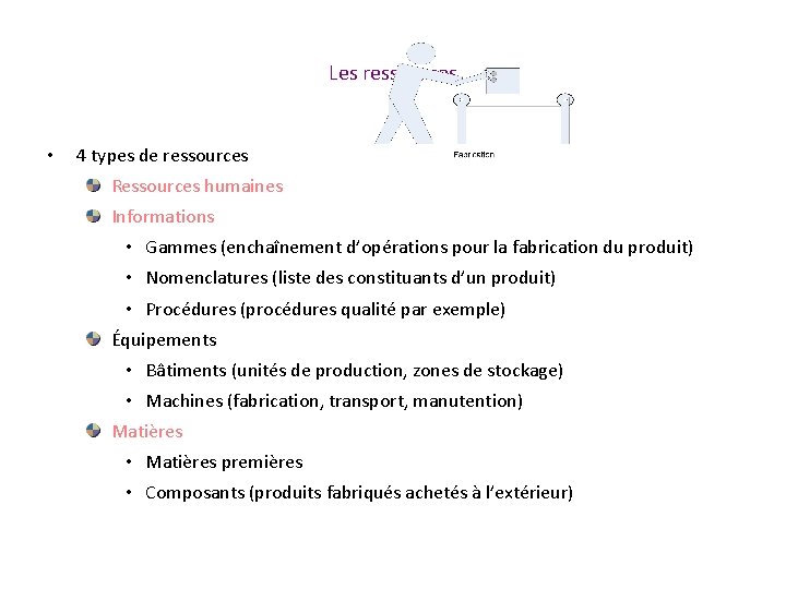 Les ressources • 4 types de ressources Ressources humaines Informations • Gammes (enchaînement d’opérations