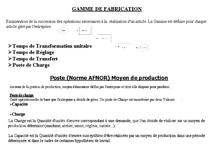 GAMME DE FABRICATION Enumération de la succession des opérations nécessaires à la. réalisation d'un