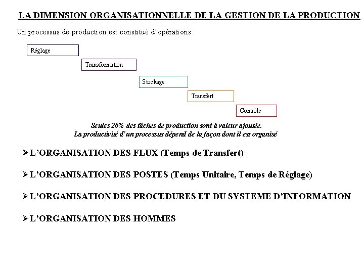 LA DIMENSION ORGANISATIONNELLE DE LA GESTION DE LA PRODUCTION Un processus de production est