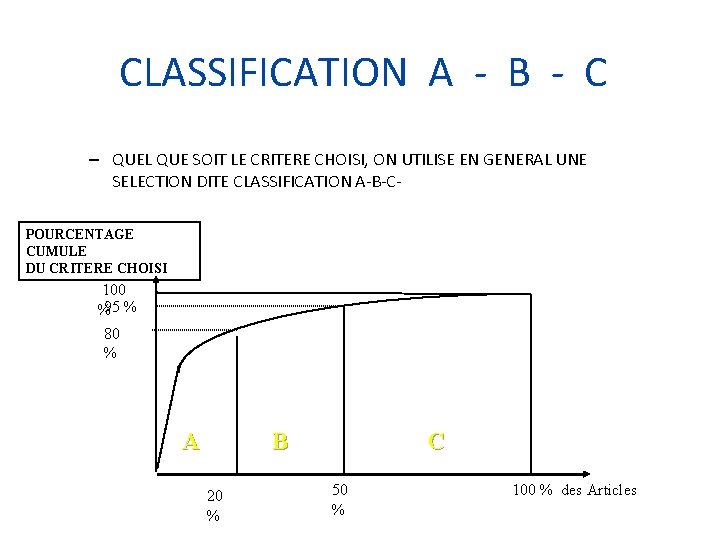 CLASSIFICATION A - B - C – QUEL QUE SOIT LE CRITERE CHOISI, ON