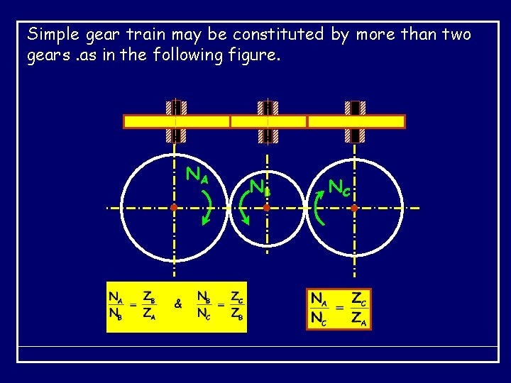 Simple gear train may be constituted by more than two gears. as in the