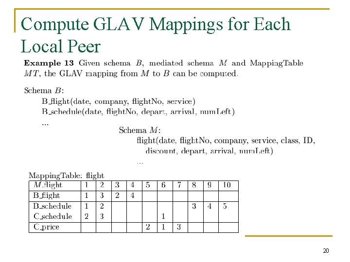 Compute GLAV Mappings for Each Local Peer 20 