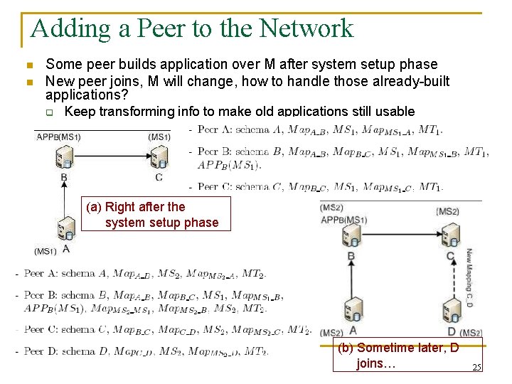 Adding a Peer to the Network n n Some peer builds application over M