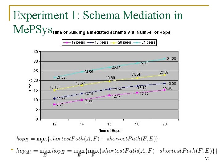 Experiment 1: Schema Mediation in Me. PSys 35 