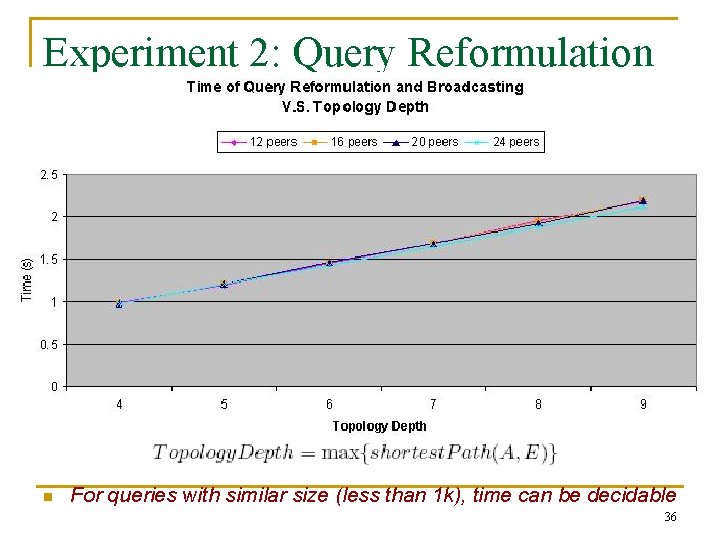 Experiment 2: Query Reformulation n For queries with similar size (less than 1 k),